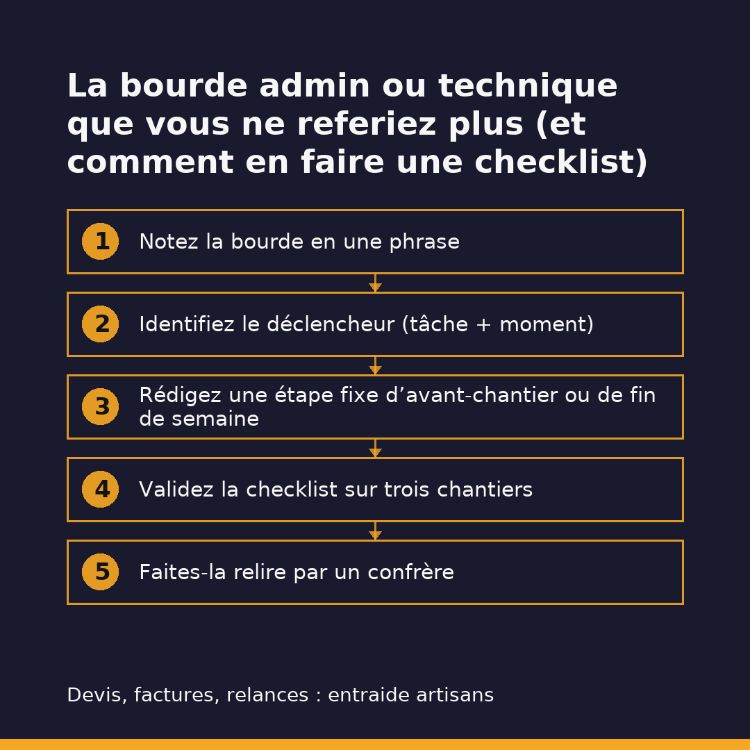 La bourde admin ou technique que vous ne referiez plus (et comment en faire une checklist)